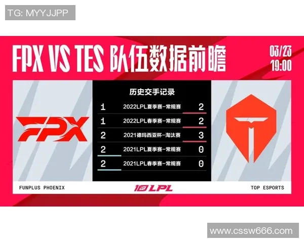 电竞实时数据分析聚焦FPX战队灵活性与战术应变能力 电竞实时数据分析聚焦FPX战队灵活性与战术应变能力