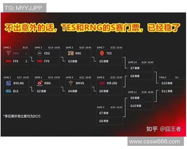esports最新数据深入分析英雄联盟LNG战队的团队配合与战术策略探讨