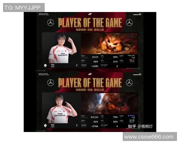 esports最新数据电竞实时数据分析聚焦英雄联盟TES战队技术策略与表现探讨 esports最新数据电竞实时数据分析聚焦英雄联盟TES战队技术策略与表现探讨