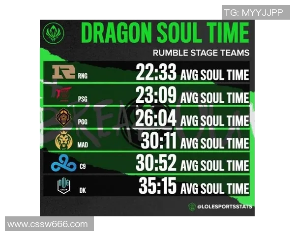 esports最新数据电竞赛后复盘IG与RNG的团队配合与战术分析探讨