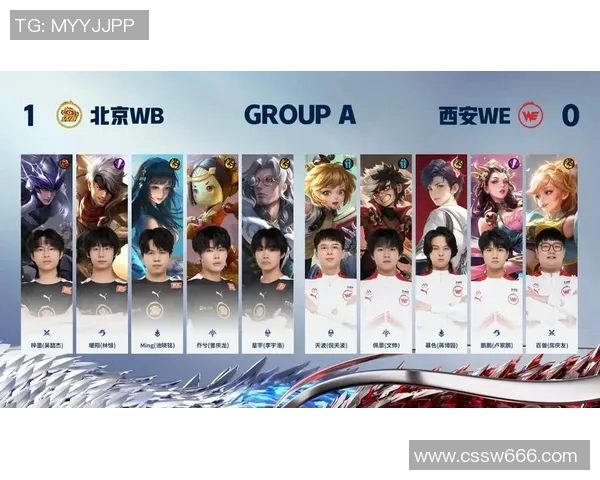 王者荣耀技术排行榜最新出炉WE战队荣登第七名引发热议实时新闻 王者荣耀技术排行榜最新出炉WE战队荣登第七名引发热议实时新闻