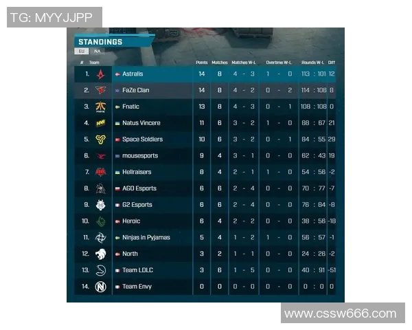电竞实时数据深度解密V5战队在CSGO中的盯防策略与战术分析